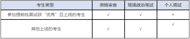 浙江大學(xué)2021年MBA項(xiàng)目復(fù)試錄取工作實(shí)施細(xì)則