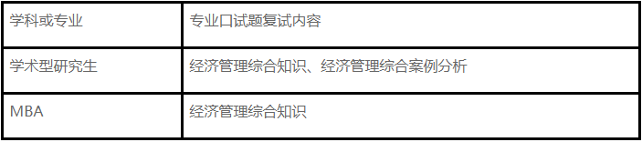 西安科技大學(xué)2021年MBA項(xiàng)目復(fù)試錄取工作安排