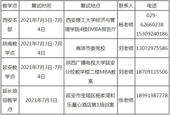 西安理工大學2021年MBA項目復試錄取工作安排