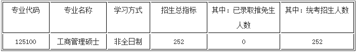 浙江工業(yè)大學(xué)2021年MBA項目復(fù)試錄取工作安排