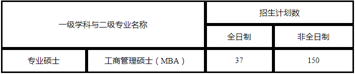 南昌大學經濟管理學院2021年MBA項目復試錄取工作安排