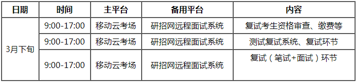 西南科技大學2021年MBA項目復試錄取工作安排