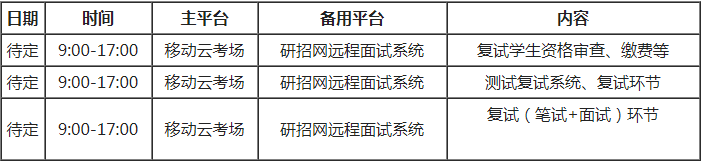 西南科技大學2021年MBA項目復試錄取工作安排