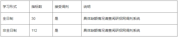 桂林電子科技大學2021年MBA項目復試錄取工作安排