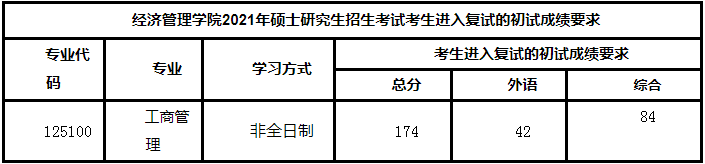 西南交通大學(xué)2021年MBA項(xiàng)目復(fù)試錄取工作安排