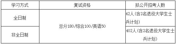 電子科技大學2021年MBA項目復試錄取工作安排