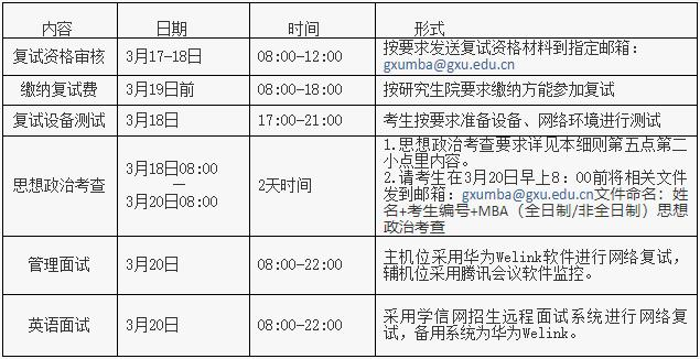廣西大學商學院2021年MBA項目復試錄取工作安排