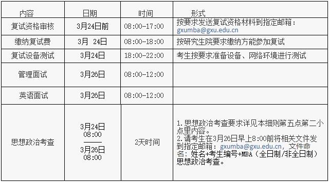 廣西大學商學院2021年MBA項目復試錄取工作安排