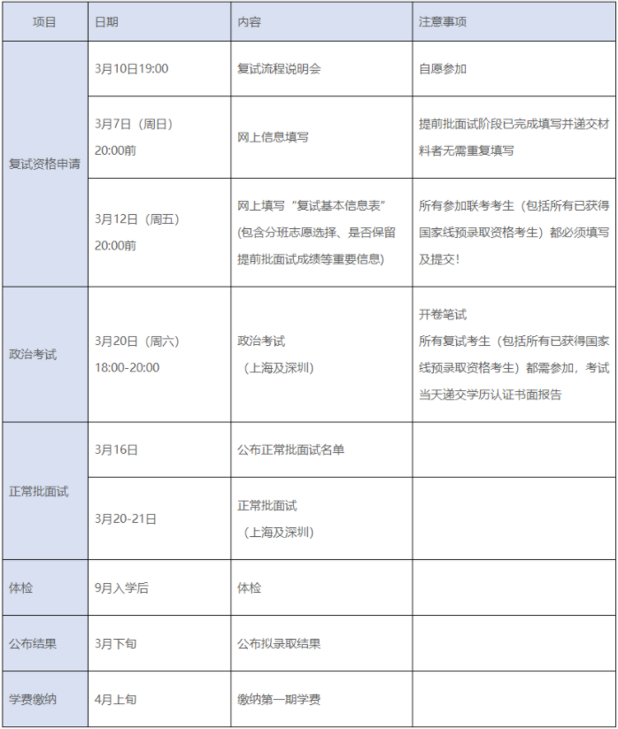 上海交大安泰2021年MBA項目復(fù)試錄取工作安排