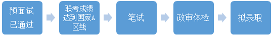 上海大學2021年MBA項目復試錄工作安排
