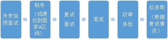 上海大學2021年MBA項目復試錄工作安排