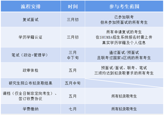 上海大學2021年MBA項目復試錄工作安排