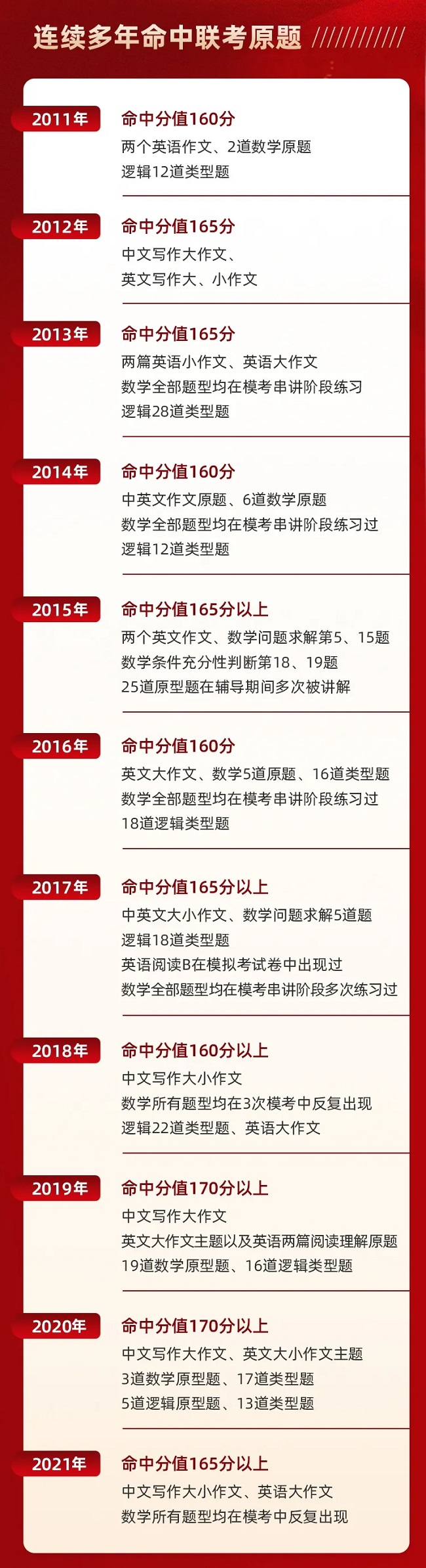 牛！華章押題來了！最后階段火速提60分不香嗎？