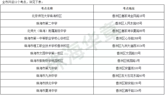 珠海市招生辦公室關于2022年全國碩士研究生招生考試相關事宜的公告