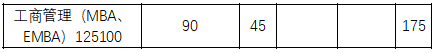 中南大學(xué)2021年MBA項(xiàng)目復(fù)試內(nèi)容、復(fù)試分?jǐn)?shù)線及復(fù)試成績(jī)計(jì)算