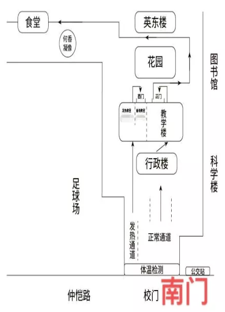 2022考研廣東各考場防疫、入場、停車、用餐等全攻略！