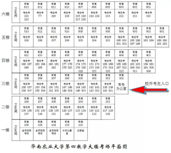 2022考研廣東各考場防疫、入場、停車、用餐等全攻略！