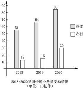 2022MBA考研真題答案及解析-MBA英語二真題解析（雄松華章文字版）