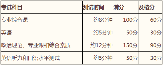 中國人民大學2021年公共管理碩士MPA項目復試內容及復試形式