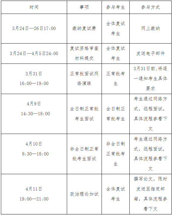中央財經大學2021年公共管理碩士MPA項目復試內容及復試時間