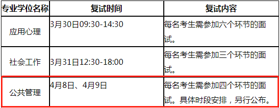 南開大學2021年公共管理碩士MPA項目復試內容及復試時間