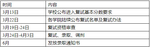 天津大學(xué)2021年公共管理碩士MPA項(xiàng)目復(fù)試內(nèi)容及復(fù)試時(shí)間