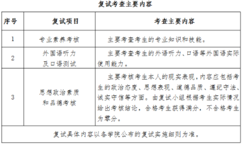 黑龍江大學2021年公共管理碩士MPA項目復試內容及復試形式
