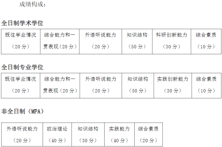 東南大學2021年公共管理碩士MPA項目復試內(nèi)容及復試時間