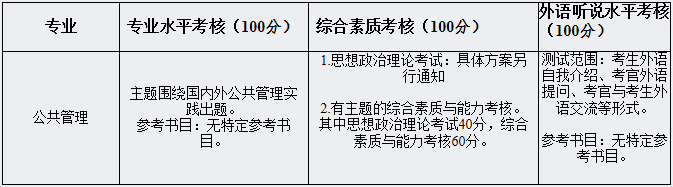 安徽工業(yè)大學(xué)2021年公共管理碩士MPA項(xiàng)目復(fù)試內(nèi)容及復(fù)試時(shí)間
