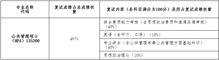 福建農(nóng)林大學(xué)2021年公共管理碩士MPA項(xiàng)目復(fù)試內(nèi)容及復(fù)試時(shí)間