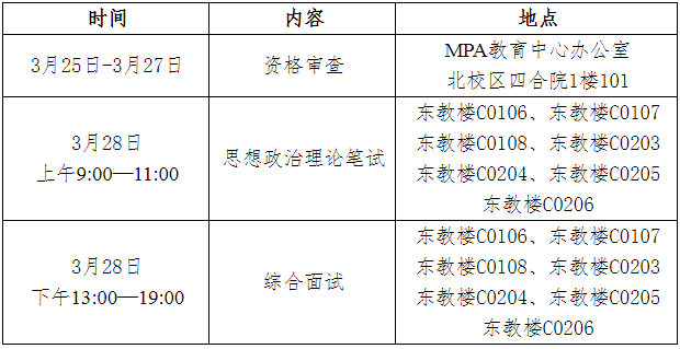 中國地質大學（武漢）2021年公共管理碩士MPA項目復試內容及復試時間