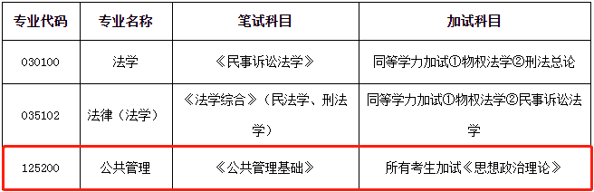 三峽大學2021年公共管理碩士MPA項目復試內容及復試時間