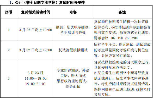 2021年北京林業大學會計碩士MPAcc項目復試內容及復試時間