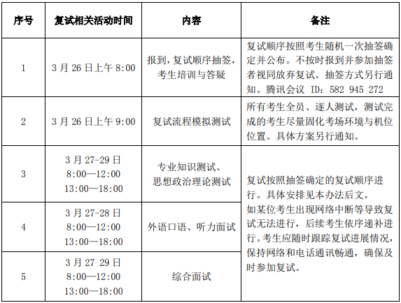 2021年北京林業大學會計碩士MPAcc項目復試內容及復試時間
