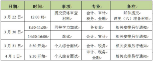 2021年北京國家會計學院會計碩士MPAcc項目復試內容及復試時間