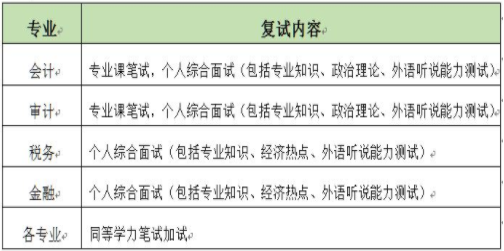 2021年北京國家會計學院會計碩士MPAcc項目復試內容及復試時間
