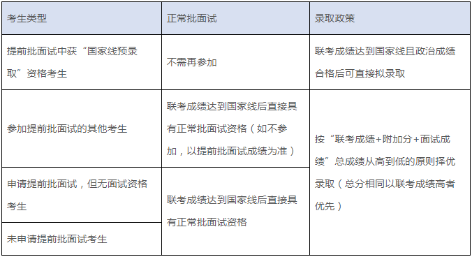 2022年上海交大安泰MBA復試安排（復試時間、復試內容）！