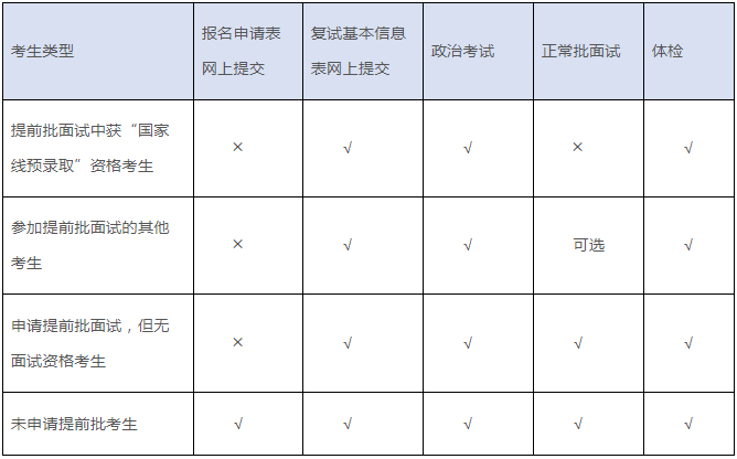 2022年上海交大安泰MBA復試安排（復試時間、復試內容）！