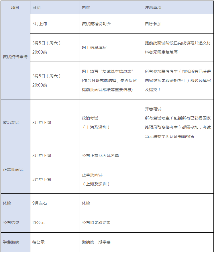 2022年上海交大安泰MBA復試安排（復試時間、復試內容）！