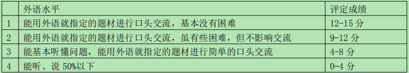 2021年沈陽農業大學會計碩士MPAcc項目復試內容及復試時間
