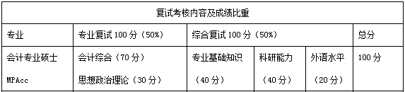 2021年北華大學會計碩士MPAcc項目復試內容及復試時間
