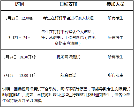 2021年浙江財經大學會計碩士MPAcc項目復試內容及復試時間