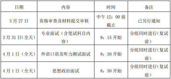 2021年寧波大學(xué)會計碩士MPAcc項目復(fù)試內(nèi)容及復(fù)試時間