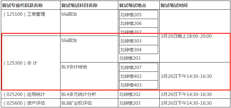 2021年中國地質大學（武漢）會計碩士MPAcc項目復試內容及復試時間