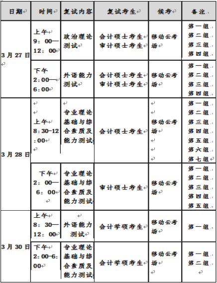 2021年湖南工商大學(xué)會(huì)計(jì)碩士MPAcc項(xiàng)目復(fù)試內(nèi)容及復(fù)試時(shí)間
