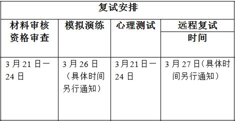 2021年暨南大學(xué)會(huì)計(jì)碩士MPAcc項(xiàng)目復(fù)試內(nèi)容及復(fù)試時(shí)間
