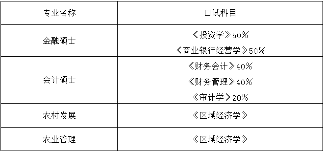 2021年西南大學會計碩士MPAcc項目復試內容及復試時間