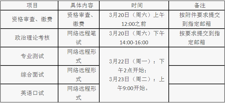 2021年重慶理工大學會計碩士MPAcc項目復試內容及復試時間