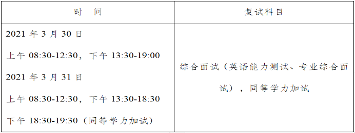 2021年成都大學會計碩士MPAcc項目復試內容及復試時間