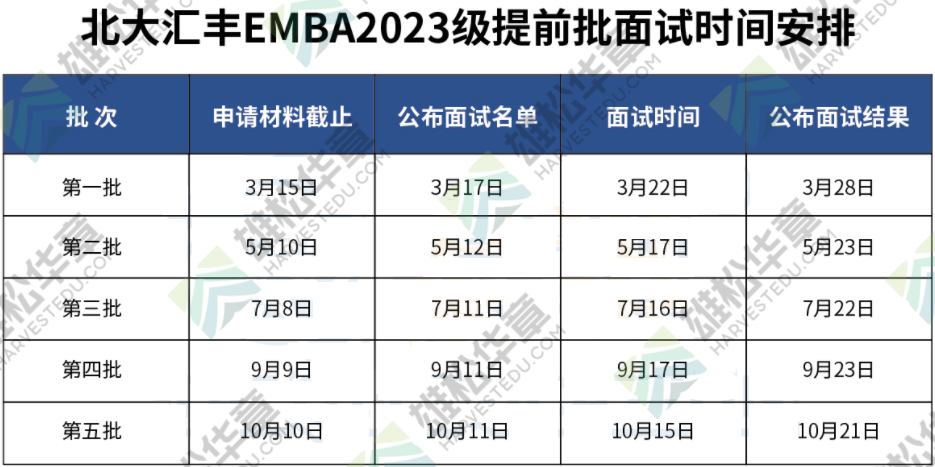 廣東院校2023級MBA/EMBA/MEM項目提面時間匯總（陸續更新）